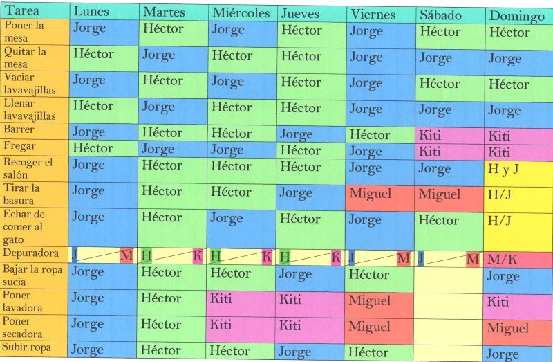 Horario tareas domésticas